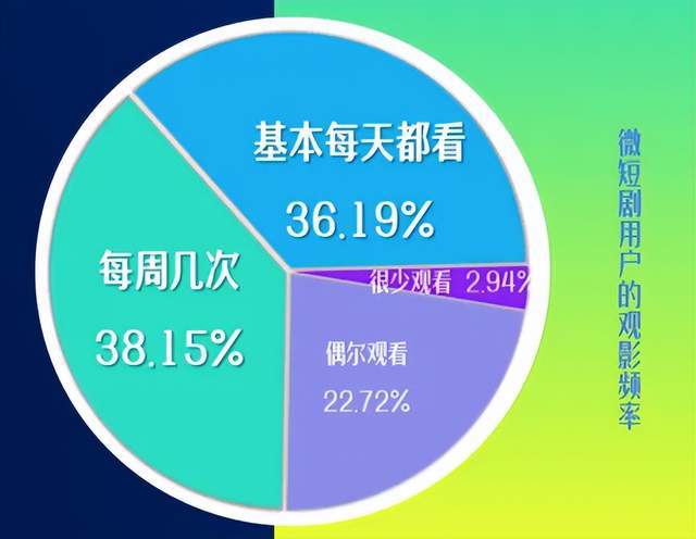 2024短剧大爆发之年(图5)