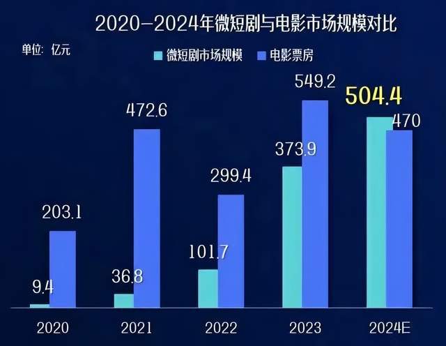 2024短剧大爆发之年(图2)