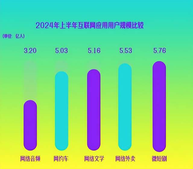 2024短剧大爆发之年