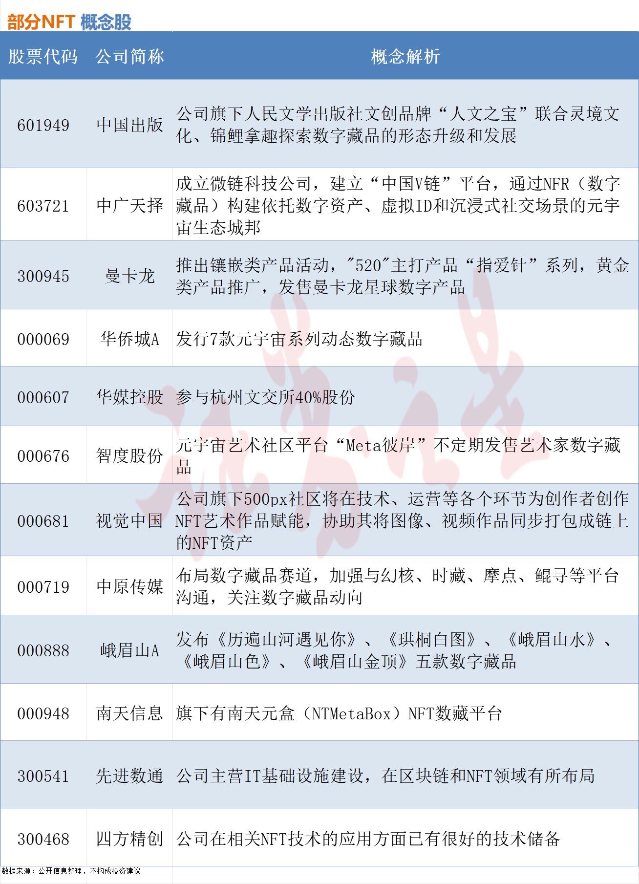 数字艺术风潮来袭NFT相关概念股梳理（附股）(图1)