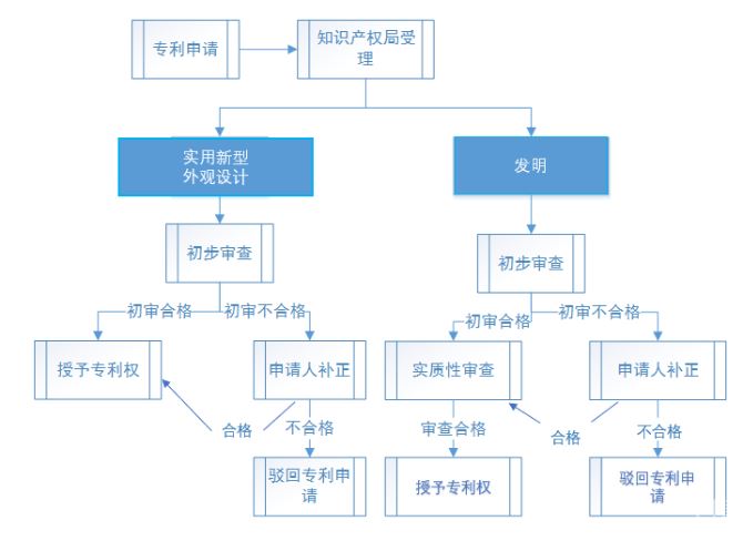 音乐怎么不侵犯版权了呢