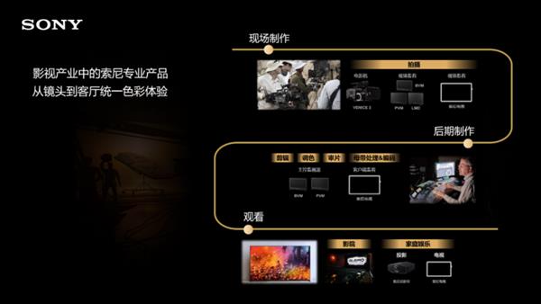 忠实还原创作者意图索尼电视在影视制作中的创新应用(图3)