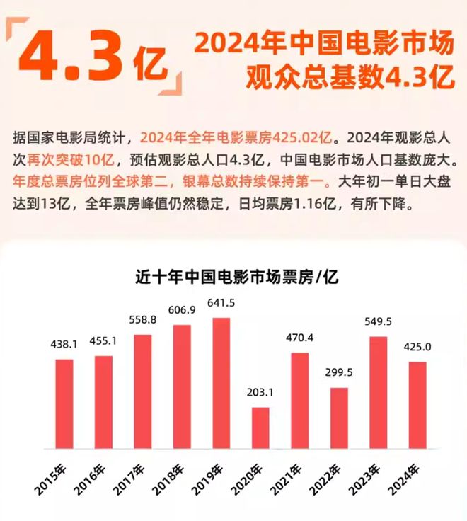2024电影市场观察：不破不立女性题材大放异彩
