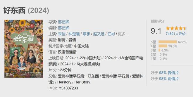 给2024年度十佳电影排座次：《抓娃娃》仅排第10第1名当之无愧(图33)