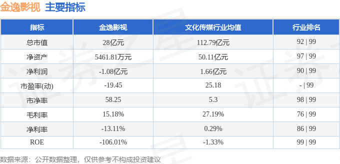 金逸影视（002905）2月18日主力资金净卖出108480万元(图2)
