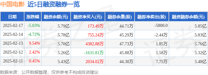 中国电影（600977）2月17日主力资金净卖出640480万元(图2)