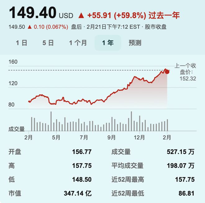 体育场需求强劲LiveNation2025年展望会更辉煌？｜财报观察(图4)