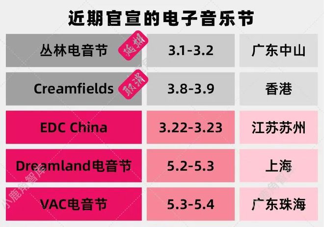 降至冰点？丛林延期、奶油田取消3月EDC成“遗珠”｜电音节篇(图6)