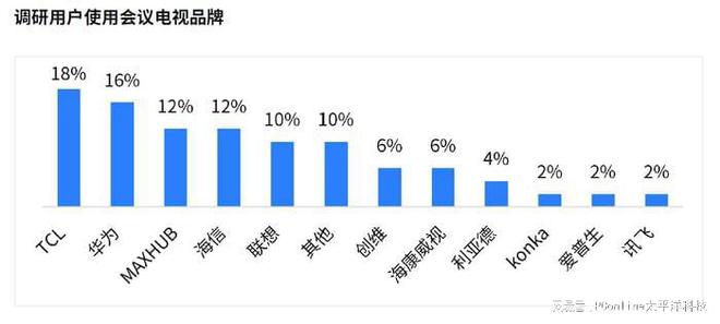 《2024会议电视市场白皮书》发布TCL引领未来会议新生态(图3)