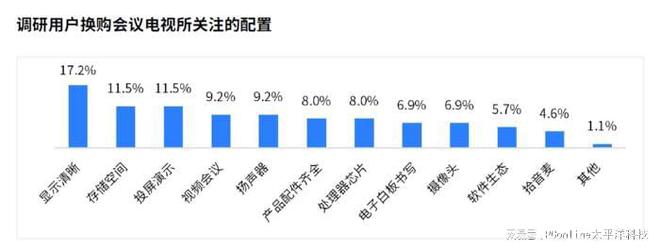 《2024会议电视市场白皮书》发布TCL引领未来会议新生态(图5)
