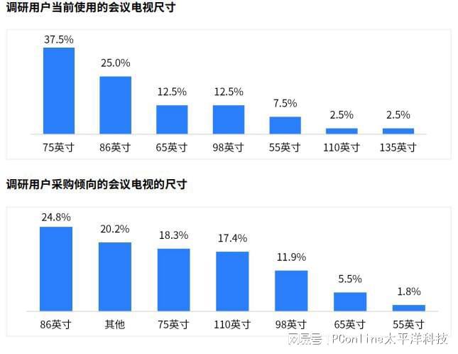《2024会议电视市场白皮书》发布TCL引领未来会议新生态(图7)