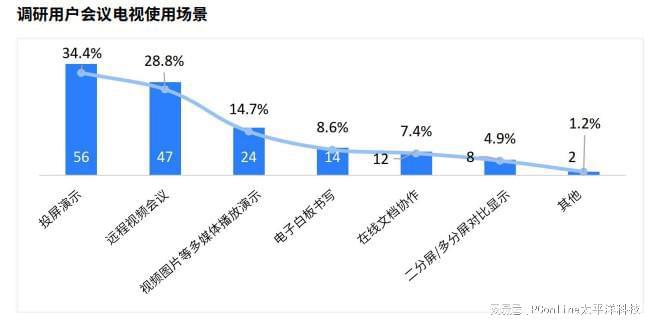 《2024会议电视市场白皮书》发布TCL引领未来会议新生态(图4)