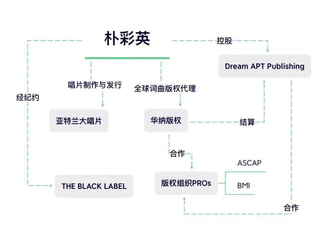 朴彩英退出K-Pop了？(图3)