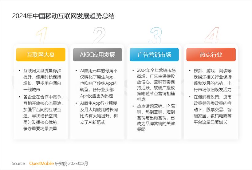 QuestMobile2024中国移动互联网年度大报告：“数智化”驾“云”而来1257亿用户激活“AI奇点时刻”！(图2)