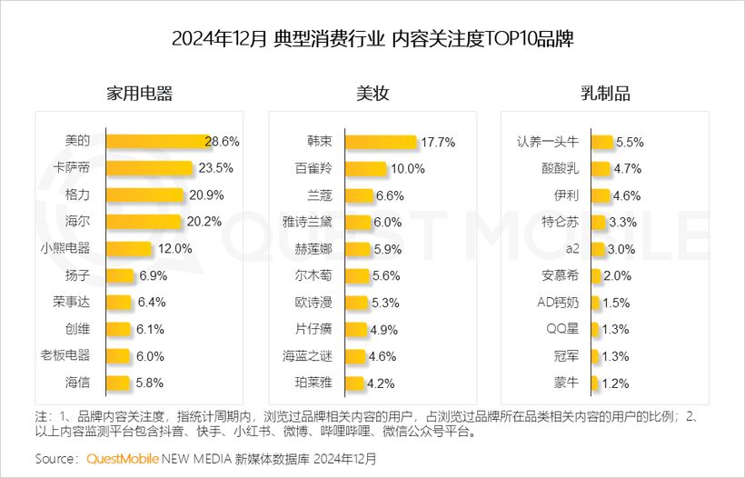 QuestMobile2024中国移动互联网年度大报告：“数智化”驾“云”而来1257亿用户激活“AI奇点时刻”！(图3)