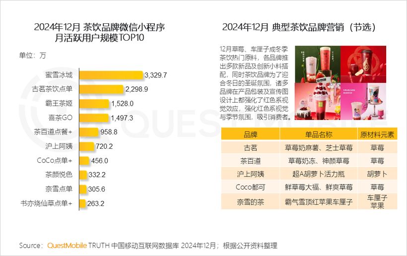 QuestMobile2024中国移动互联网年度大报告：“数智化”驾“云”而来1257亿用户激活“AI奇点时刻”！(图7)