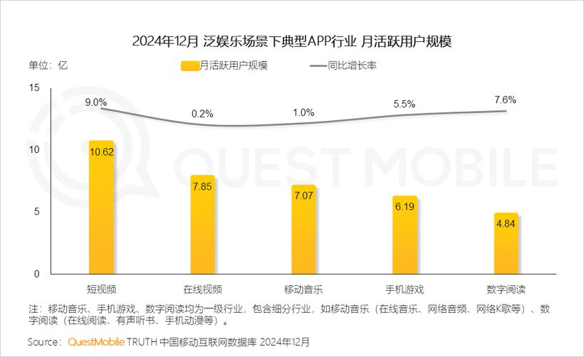 QuestMobile2024中国移动互联网年度大报告：“数智化”驾“云”而来1257亿用户激活“AI奇点时刻”！(图4)
