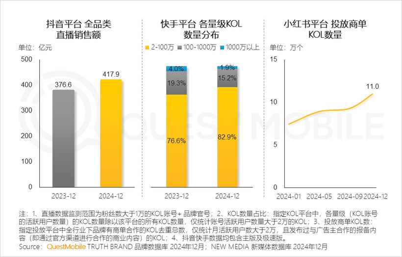 QuestMobile2024中国移动互联网年度大报告：“数智化”驾“云”而来1257亿用户激活“AI奇点时刻”！(图6)