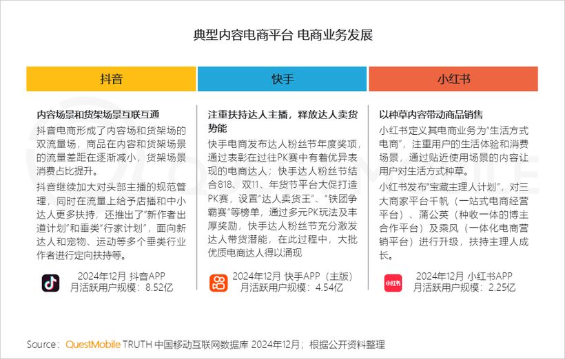 QuestMobile2024中国移动互联网年度大报告：“数智化”驾“云”而来1257亿用户激活“AI奇点时刻”！(图5)
