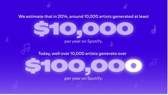 18年亏损逆袭！Spotify狂赚¥88亿的翻身密码(图3)