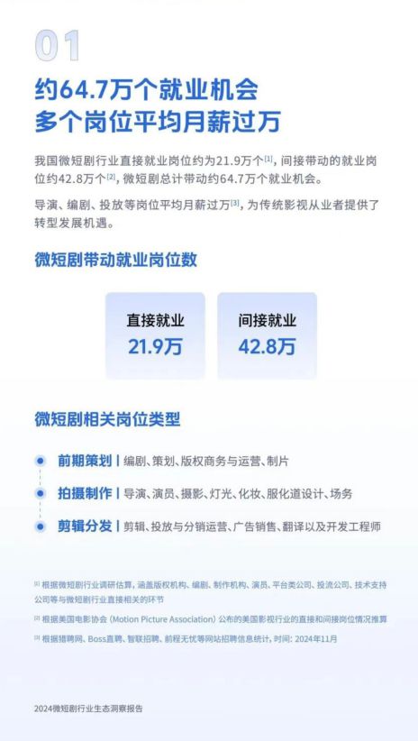 关于2024年微短剧行业的十大洞察！(图2)