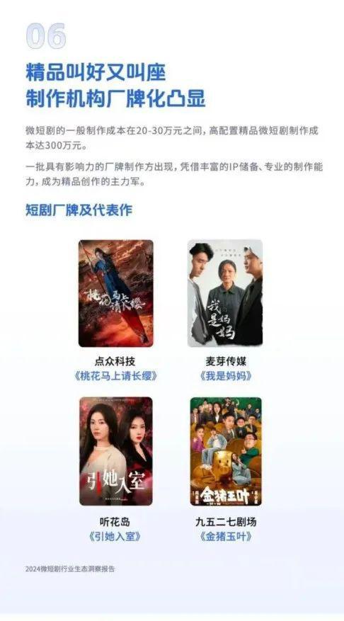 关于2024年微短剧行业的十大洞察！(图7)