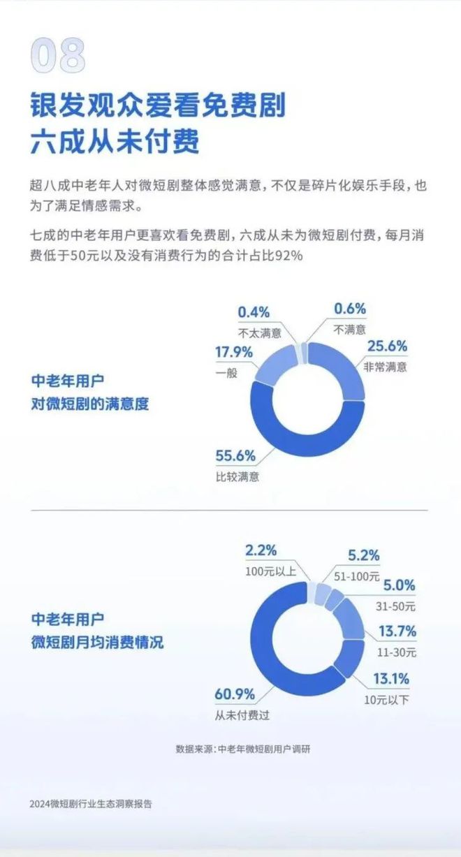 关于2024年微短剧行业的十大洞察！(图9)