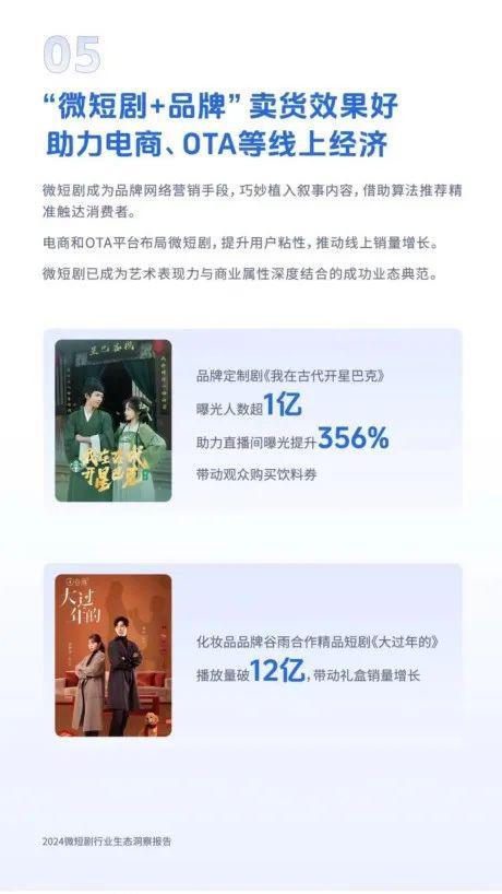 关于2024年微短剧行业的十大洞察！(图6)