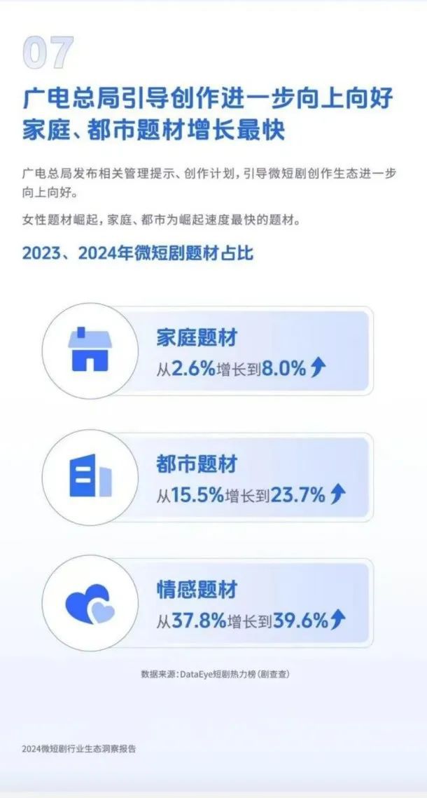 关于2024年微短剧行业的十大洞察！(图8)