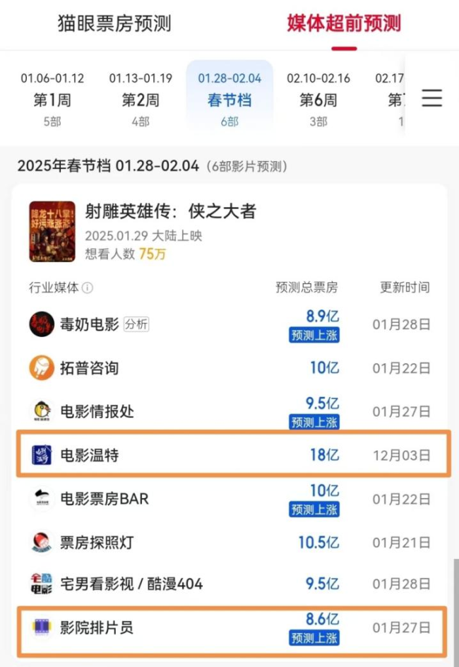 横店影视2024年逆势扩张业绩转亏实控人持股比例逼近上市红线(图2)