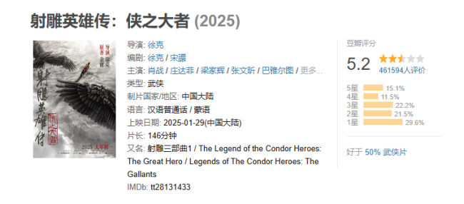 横店影视2024年逆势扩张业绩转亏实控人持股比例逼近上市红线(图3)