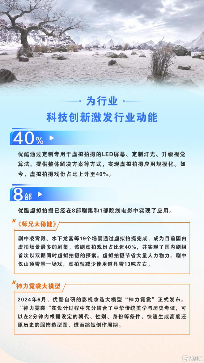 优酷2024社会责任报告：虚拟拍摄占比提升至40%技术创新释放行业新质生产力(图5)