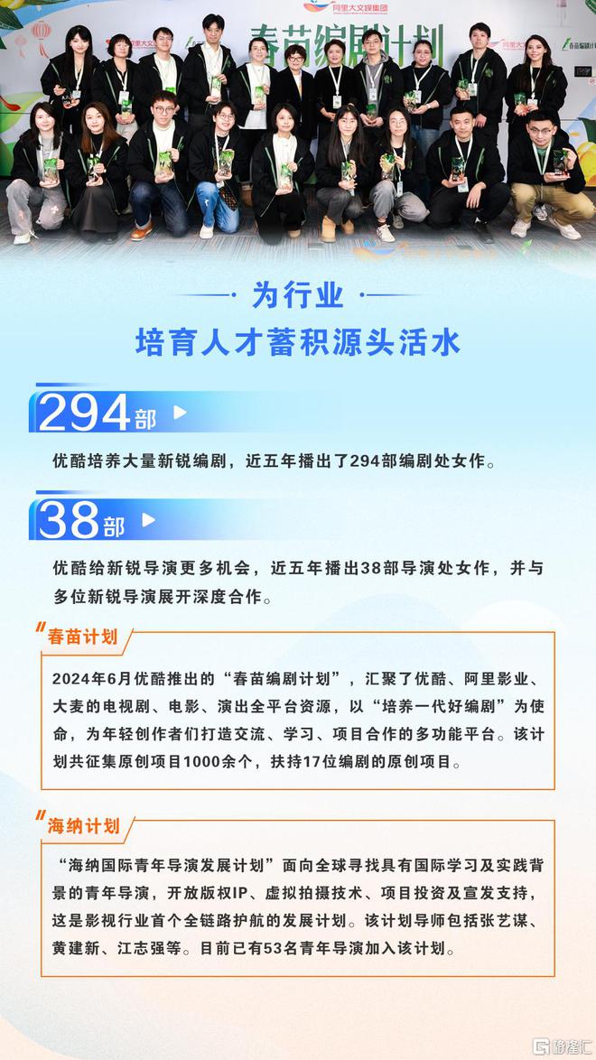 优酷2024社会责任报告：虚拟拍摄占比提升至40%技术创新释放行业新质生产力(图7)