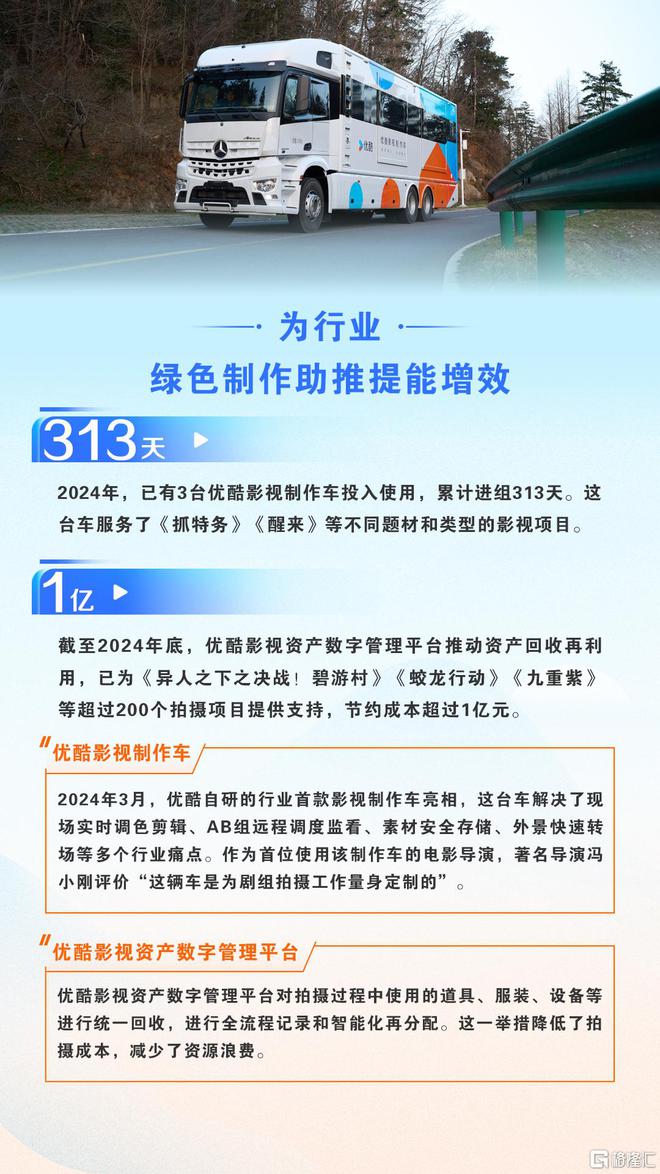 优酷2024社会责任报告：虚拟拍摄占比提升至40%技术创新释放行业新质生产力(图6)