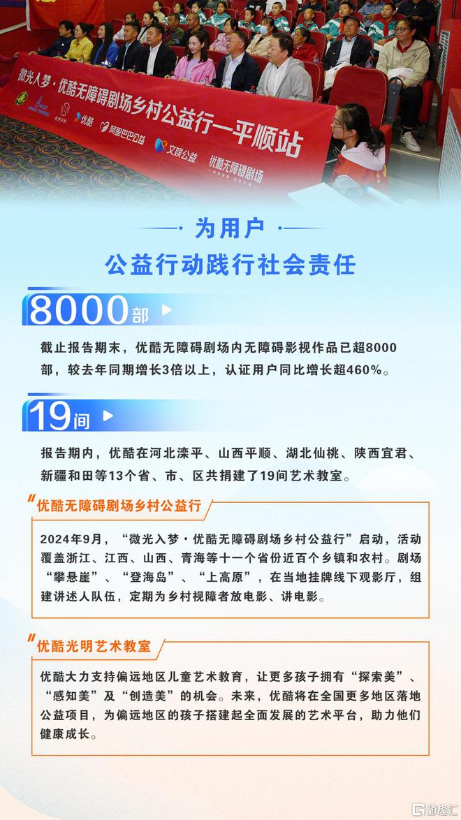 优酷2024社会责任报告：虚拟拍摄占比提升至40%技术创新释放行业新质生产力(图10)