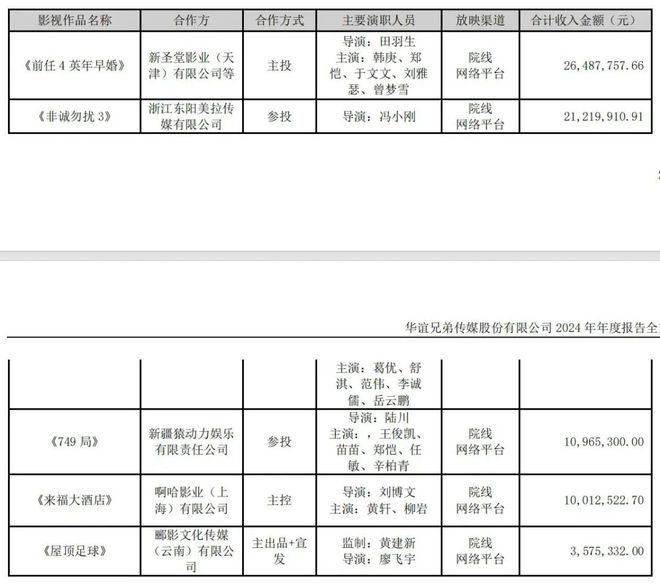华谊兄弟待定！(图1)