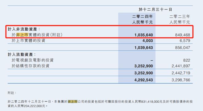 2024年晋江文学收入144亿阅文花10亿投资卡牌等公司(图3)