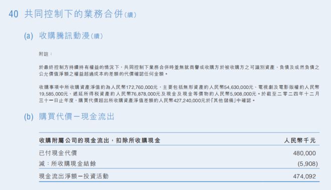 2024年晋江文学收入144亿阅文花10亿投资卡牌等公司(图9)