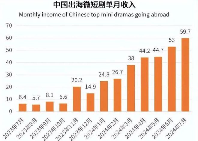 近两年最吸金的行业有人一次性赚25亿(图19)
