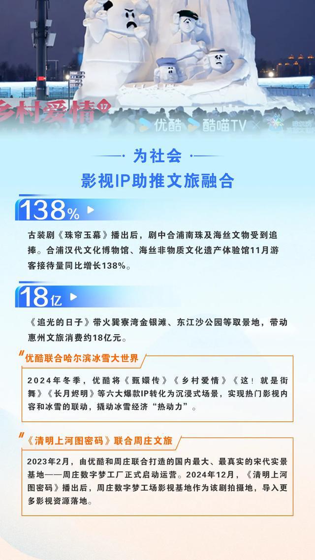 优酷2024暖报：无障碍剧场首推艺人AI语音包线%(图3)