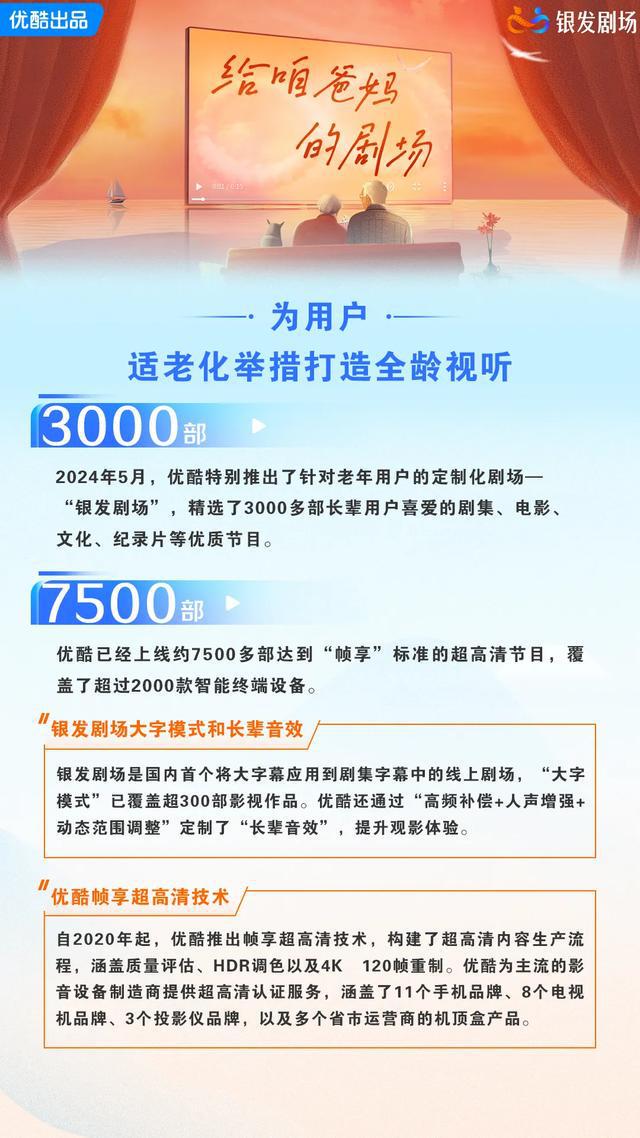 优酷2024暖报：无障碍剧场首推艺人AI语音包线%(图10)