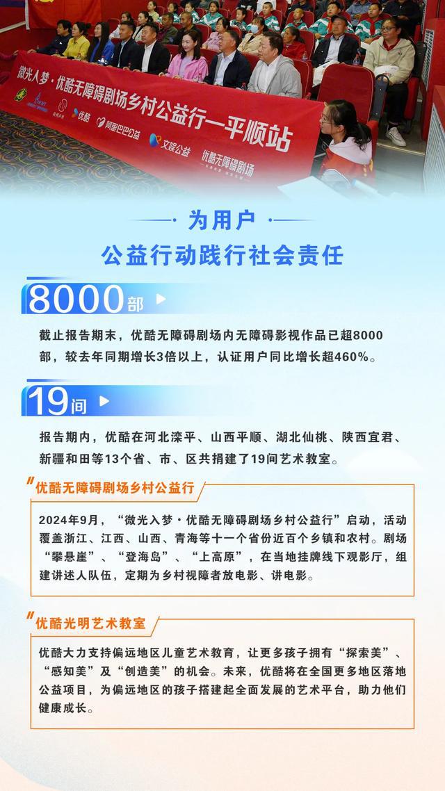 优酷2024暖报：无障碍剧场首推艺人AI语音包线%(图11)