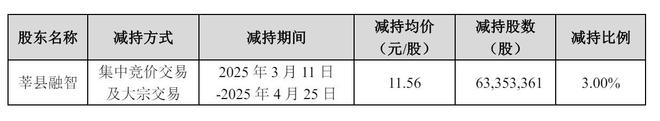 万达电影2024年营收124亿：同比降15%扣非后净亏11亿(图7)
