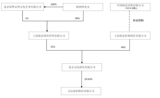 万达电影2024年营收124亿：同比降15%扣非后净亏11亿(图5)
