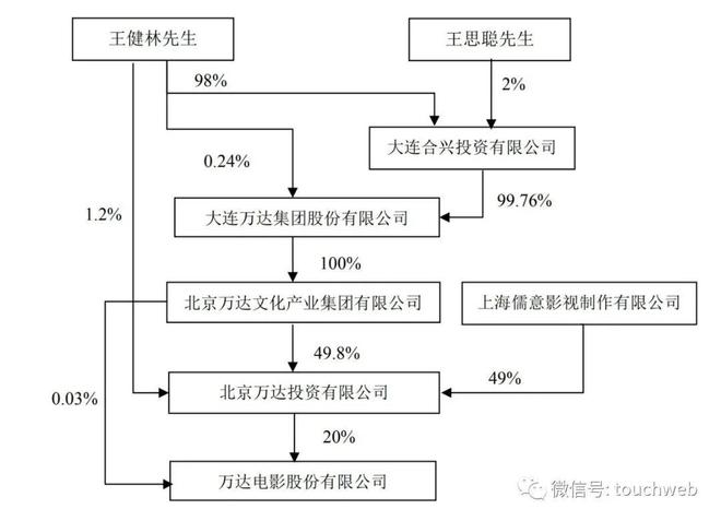 万达电影2024年营收124亿：同比降15%扣非后净亏11亿(图6)