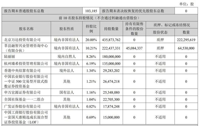 万达电影2024年营收124亿：同比降15%扣非后净亏11亿(图4)