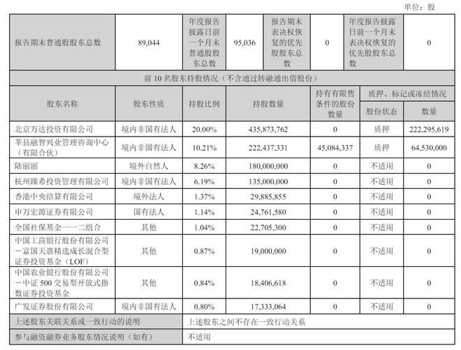 万达电影2024年营收124亿：同比降15%扣非后净亏11亿(图3)