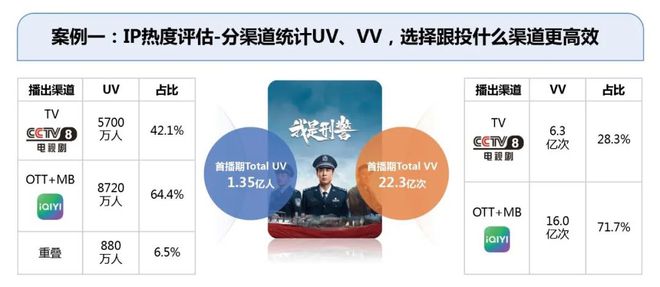 2024年智能电视激活家庭规模达336亿户同比增长30%(图14)