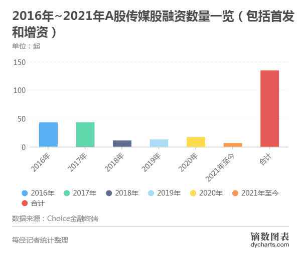 传媒巨头持续打造：AI生成动画影视上市公司新闻揭幕上市进程(图1)