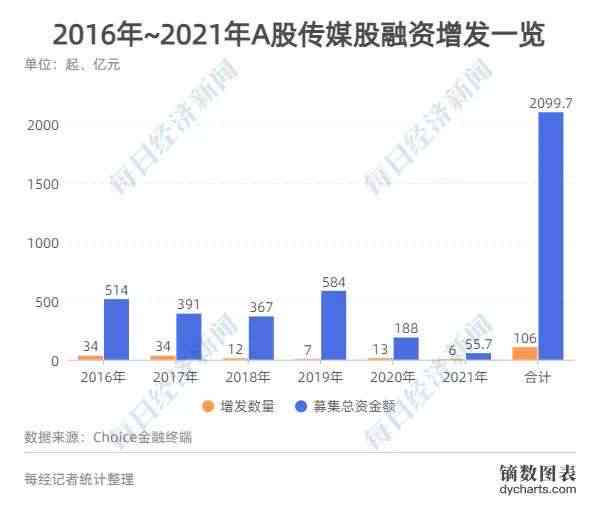 传媒巨头持续打造：AI生成动画影视上市公司新闻揭幕上市进程(图4)